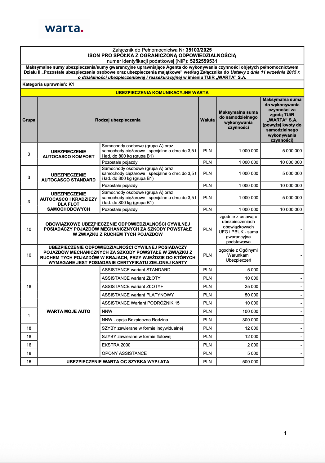 TUiR-Warta-SA-Zalacznik-nr-1-do-Pelnomocnictwa-nr-35103_2025_z-dn.-01.07.2025-detal