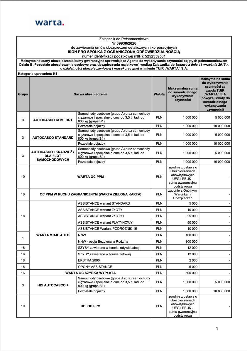 TUiR-Warta-Zalacznik-do-pelnomocnictwa-nr-09938_2026_z-dn.-01.04.2026-detal